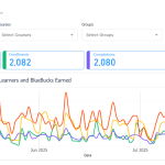 Comprehensive training data overview for BlueVolt administrators and managers