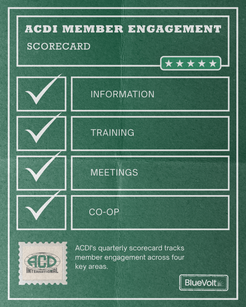 ACDI's member engagement scorecard increases training engagement